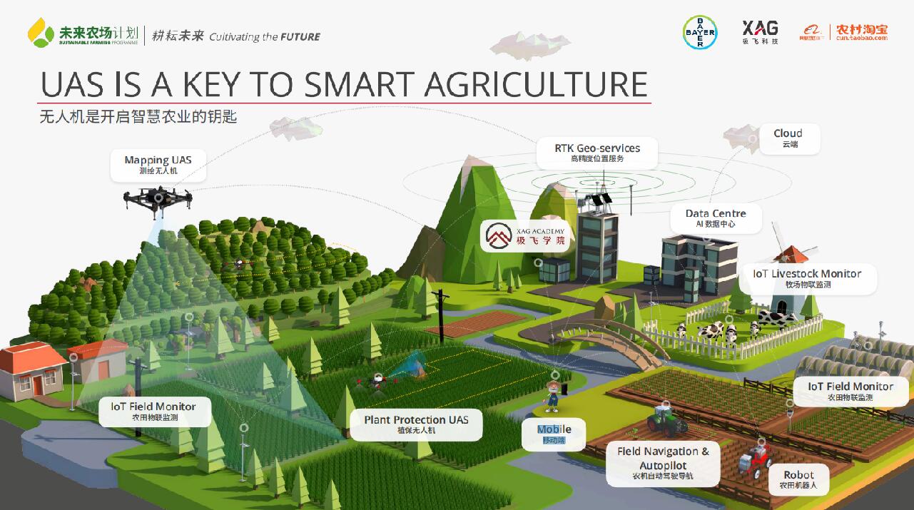 極飛科技、拜耳、阿里巴巴農(nóng)村淘寶聯(lián)合啟動&ldquo;未來農(nóng)場計劃&rdquo;